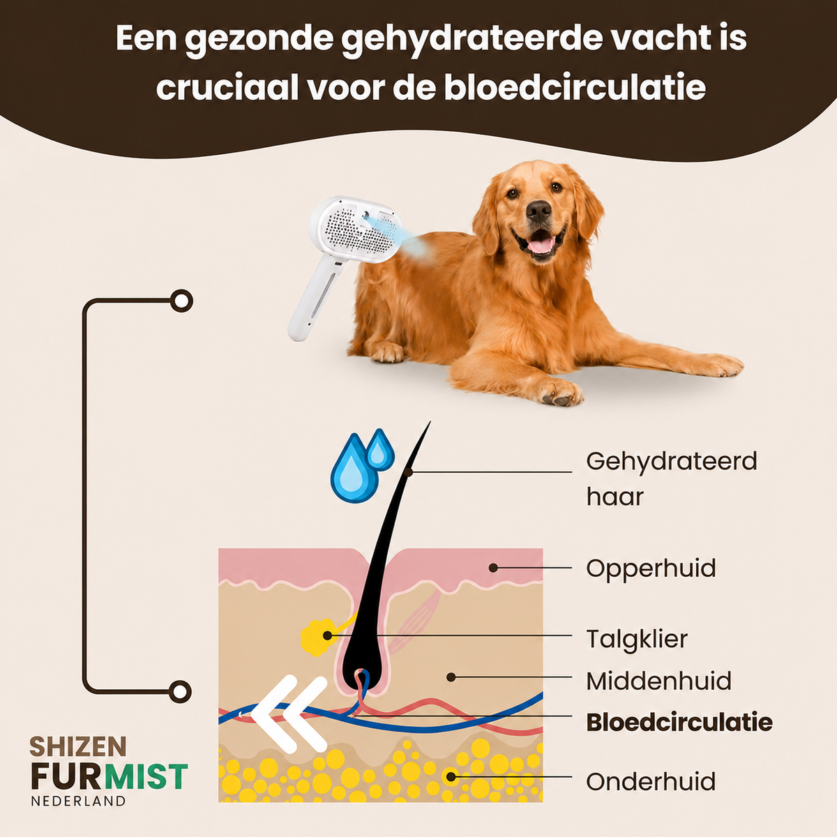 Shizen FurMist – Professionele Vachtverzorgingsborstel voor Huisdieren